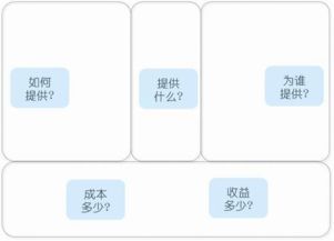 资深互联网策划自白 产品、用户与服务，软件开发不可或缺的三大基石