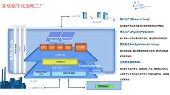 共享云厂 企业如何利用资源匹配SaaS服务成功实现软件开发转型