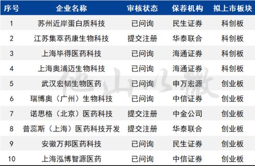 速看丨软件开发行业A股IPO在审企业名单及趋势解析