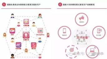 美图亏了63亿为何还能在香港上市？真实原因在这里
