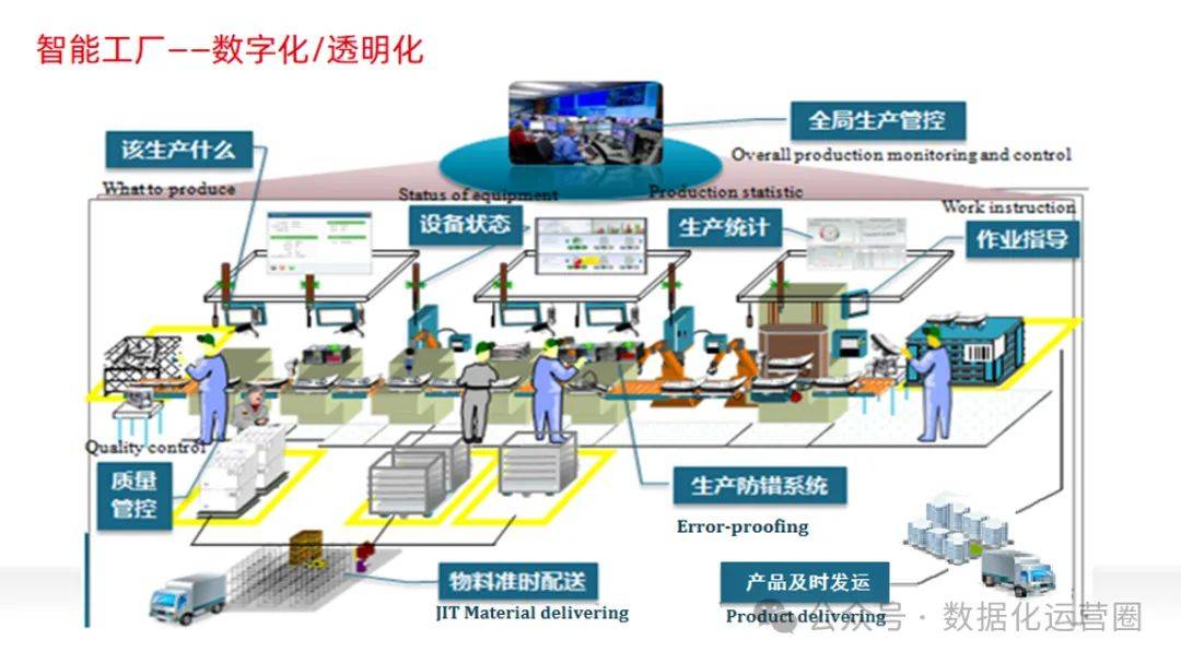 打造互联网时代的智能工厂 智能制造黑灯工厂方案与软件开发实践