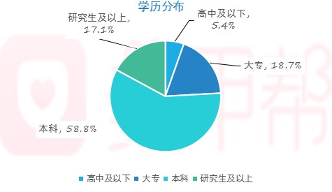 2016年美甲互联网行业研究报告